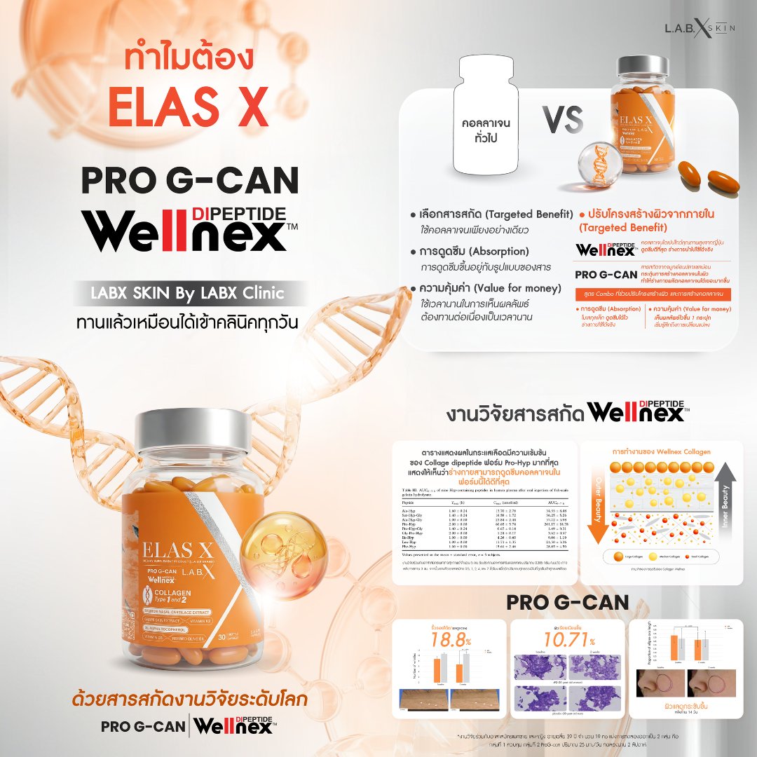 LABX SKIN tweet media