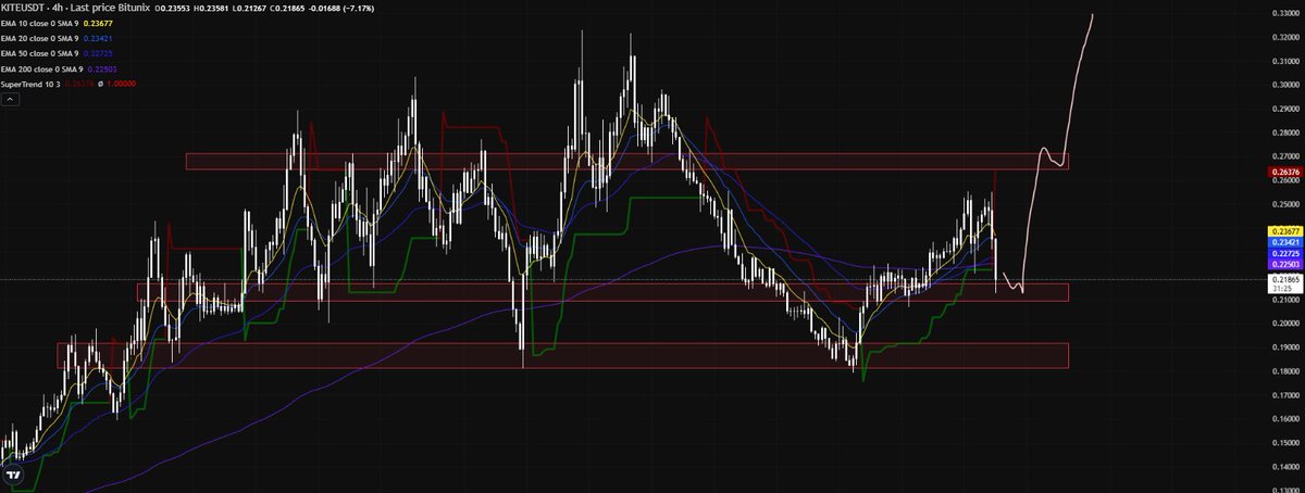 chill.eth tweet media