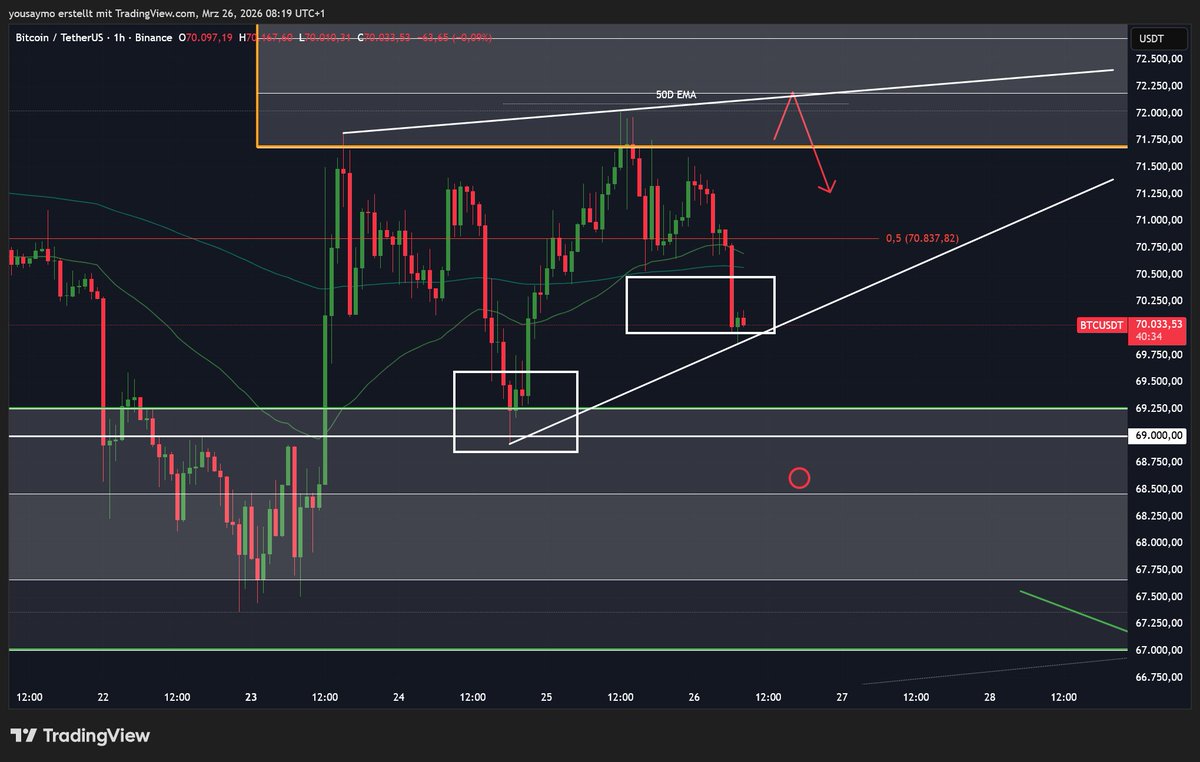 Crypto Wall Street tweet media
