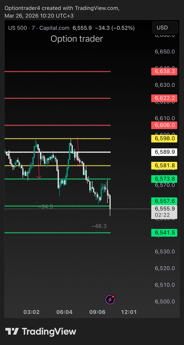 Smart Strategy(Trader) tweet media