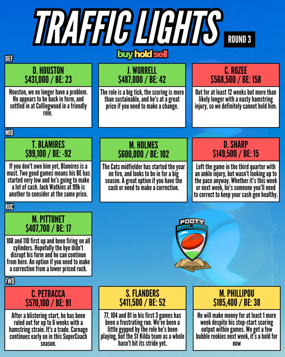 Footy Mailbag tweet media