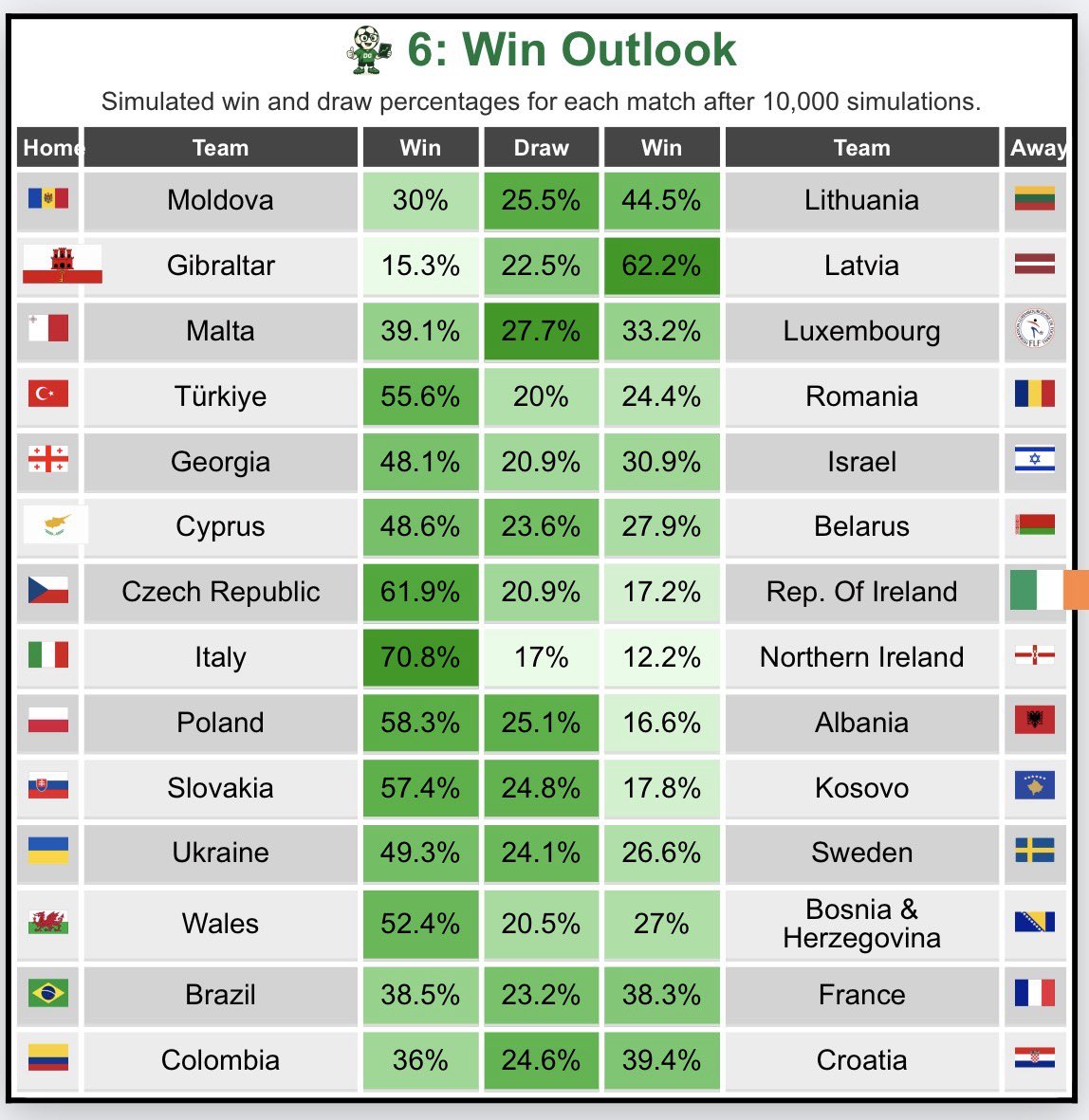 DataGaffer tweet media