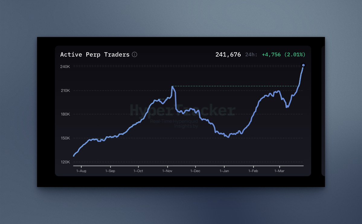 HyperX - Hyperliquid Copy Trading tweet media