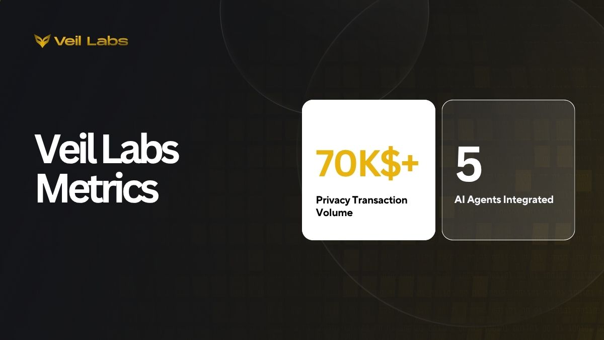 Veil Labs tweet media