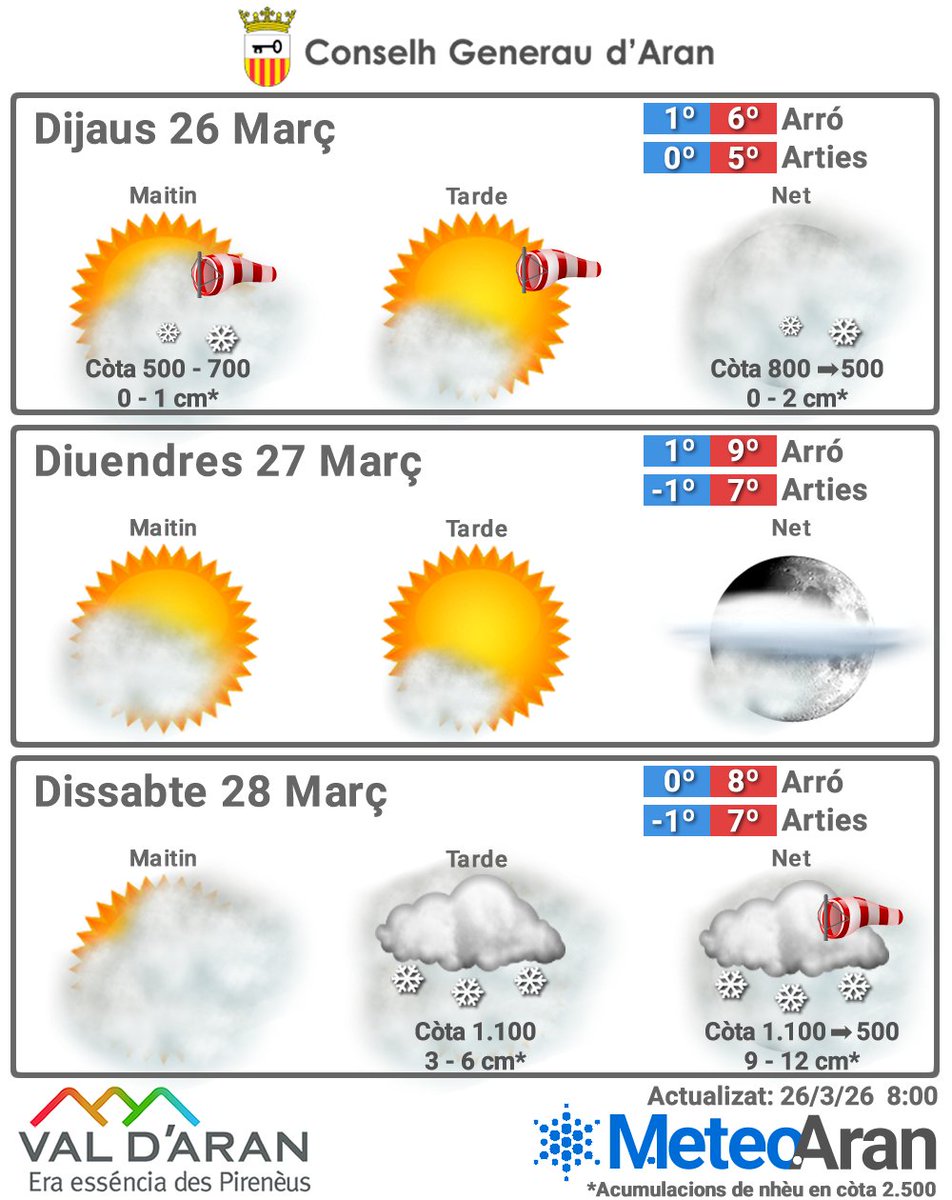 Meteo Aran tweet media