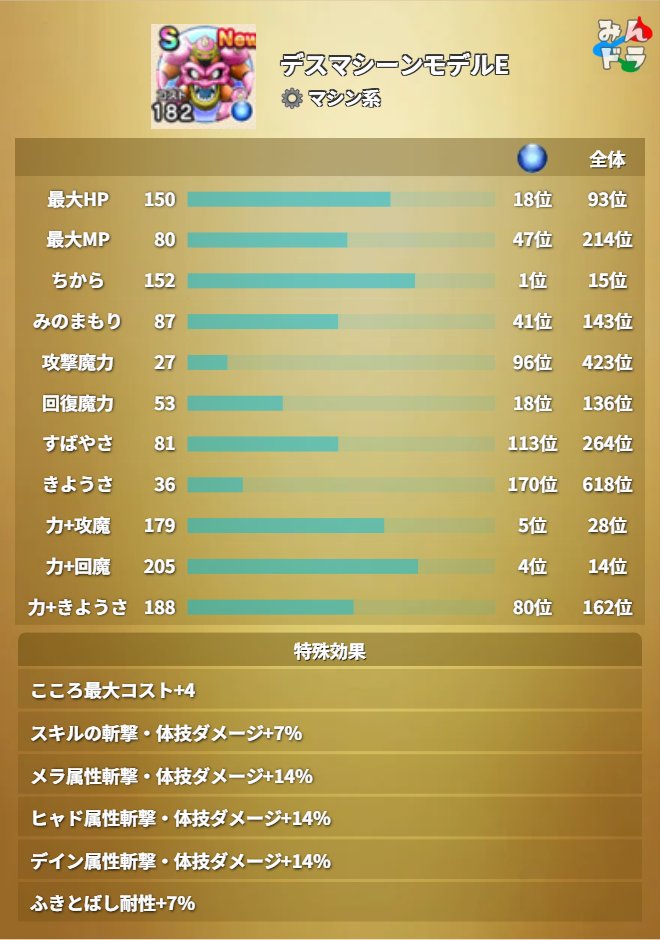 みんドラ🧭ドラクエウォーク攻略 tweet media