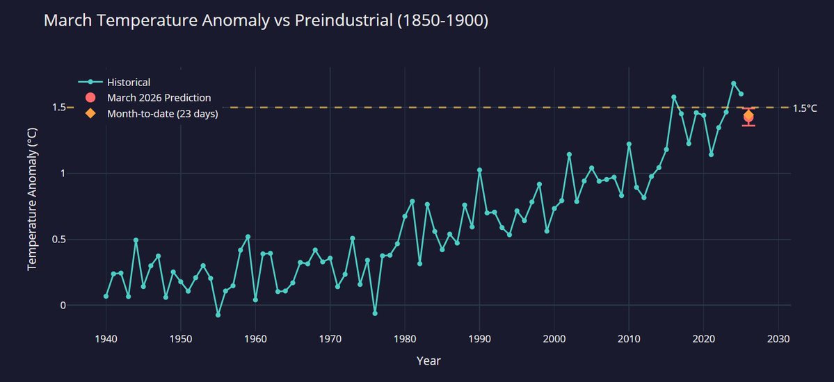 Maarten Keulemans tweet media