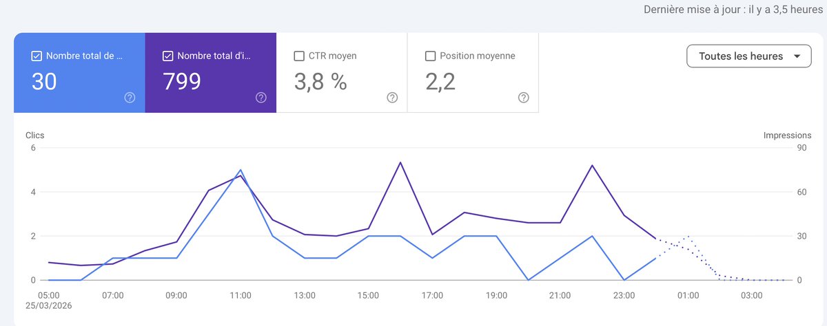 Marc-Antoine tweet media