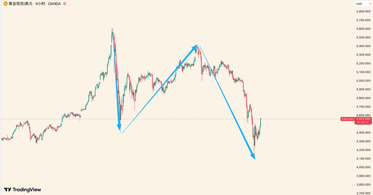 比特TWO tweet media