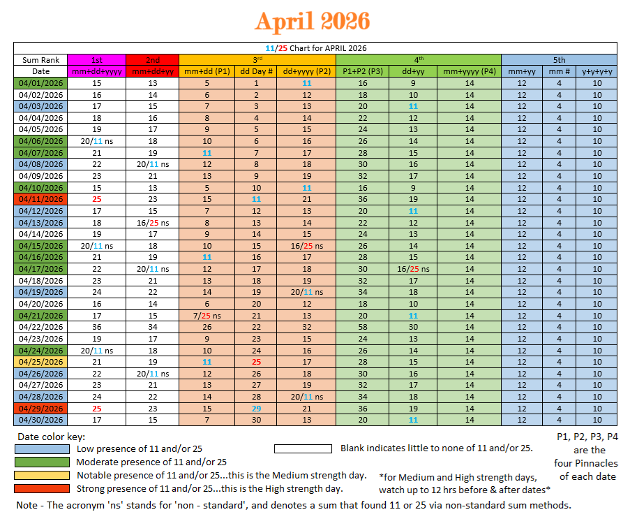 Weather & Earth 25 tweet media