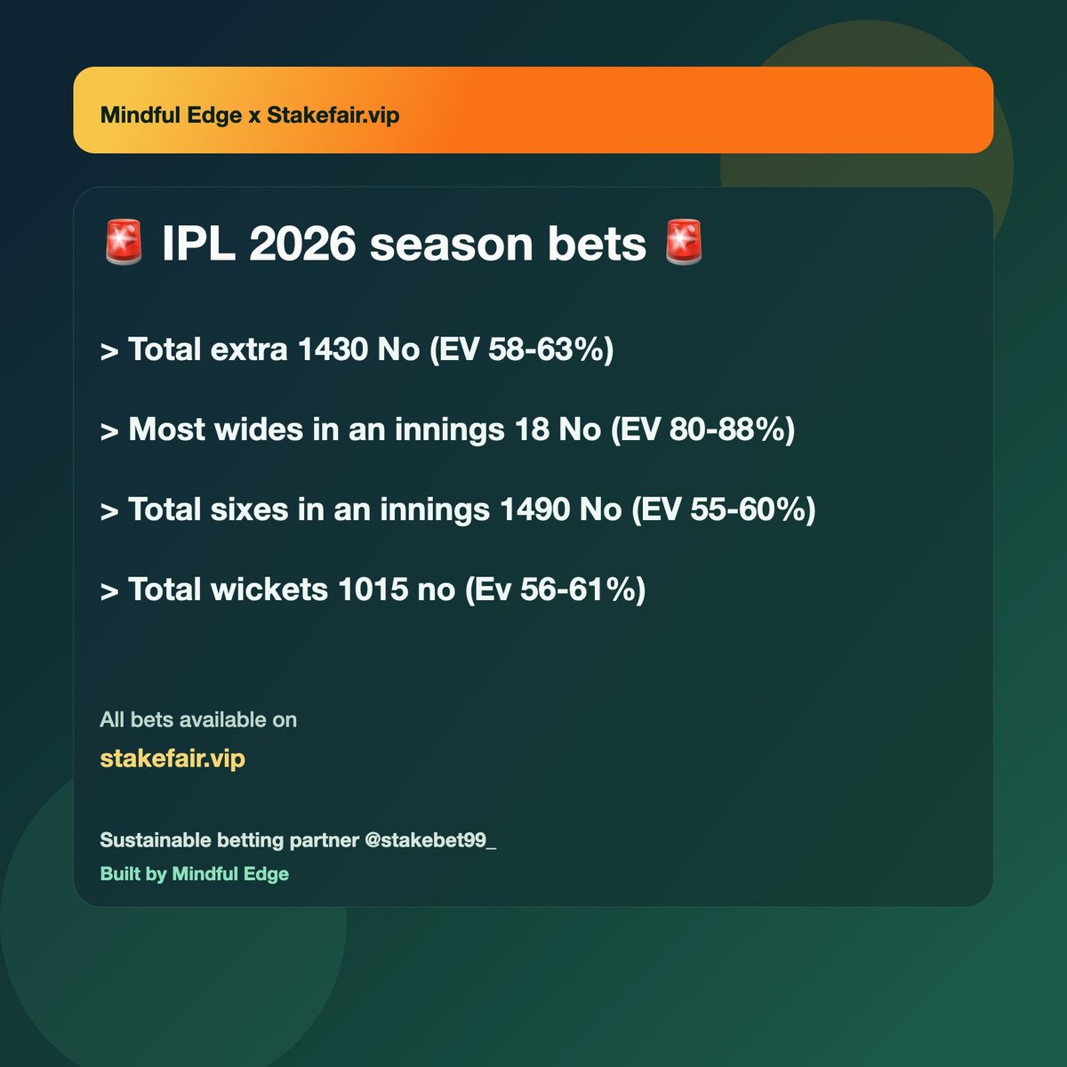 Mindful Punter 🏏 tweet media