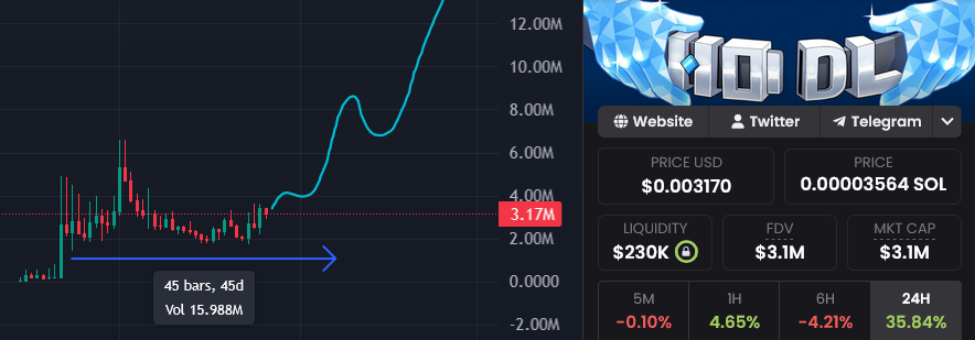 metaversebroly's tweet photo. The daily shit tokens era is ending
People are tired of selling after 5 minutes

Tired of bundles 
Tired of scams 
Tired of making devs rich

A deep shift is coming and $HODL will lead it
The lore is unmatched 
The community is diamond

We are going back to what crypto was about
Holding real tokens with real people 💎