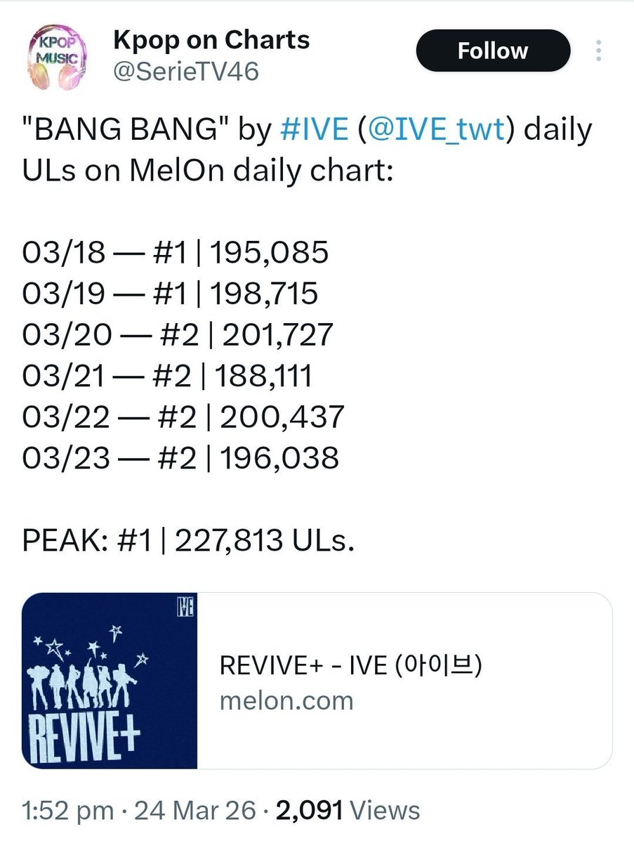 vouseoleeceus's tweet photo. jir rumor ga jelas disebarin sampe ke fess segala. gada fandom yg bersatu buat blok RAK lagu grup fav lu budhe, ULs nya Bang Bang emg udah stabil segitu bahkan dari sebelum grup fav lu rilis lagu. GA USAH KEPEDEAN BANGSAT https://t.co/qG1DrpoRNW