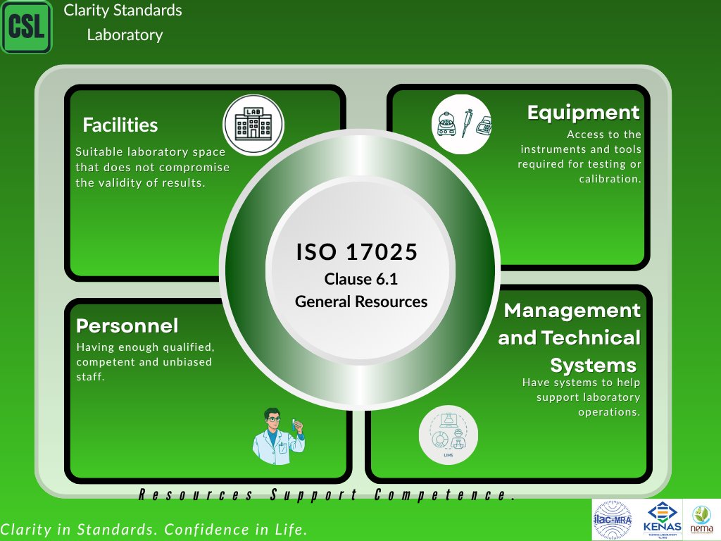 Clarity Standards Laboratory tweet media