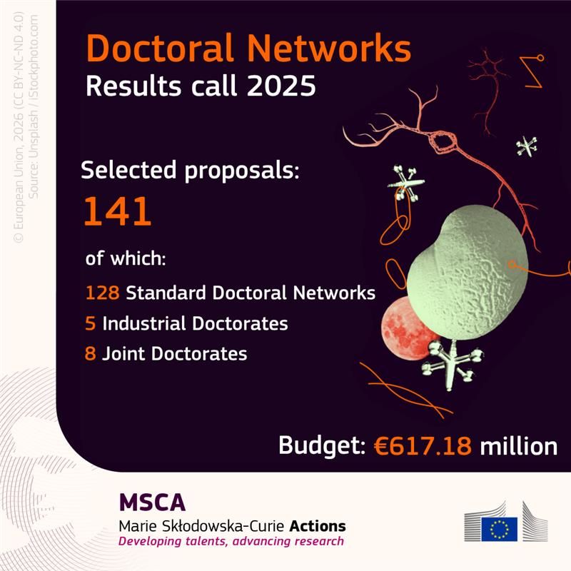 European Research Executive Agency tweet media