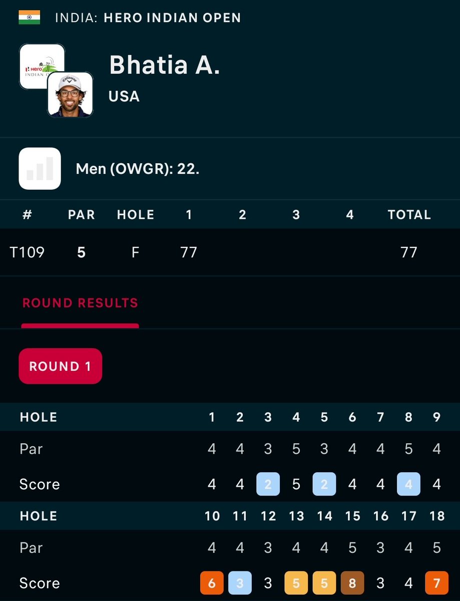 Golf Tips Checker tweet media