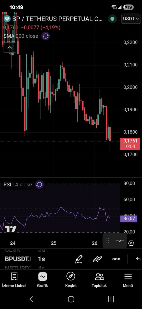 kriptomagduru tweet media