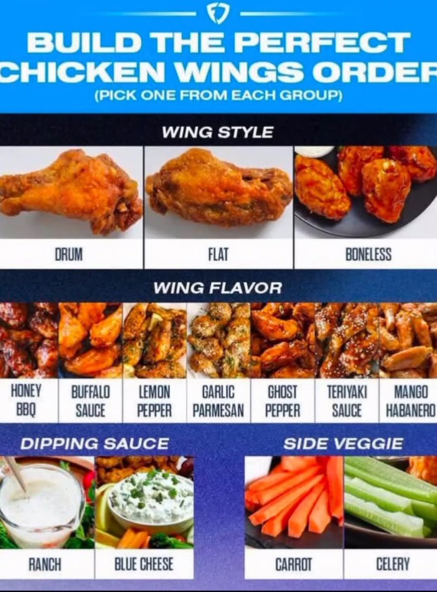 Wing Order Form What's your perfect wing order?