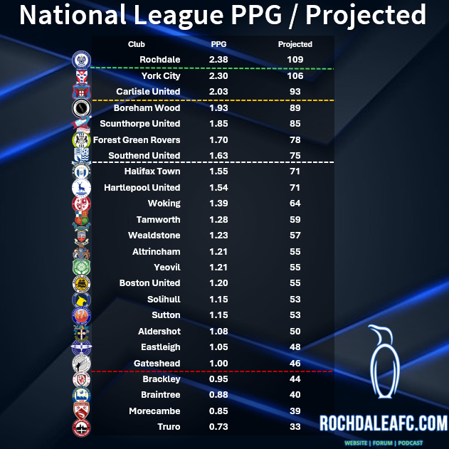 RochdaleAFC.com tweet media