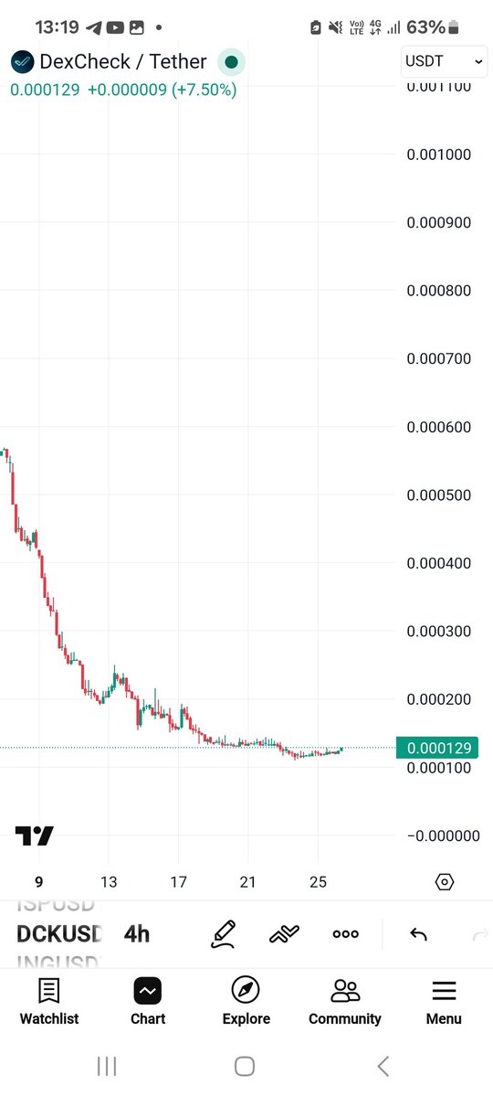 Crypto Gems 💎 tweet media