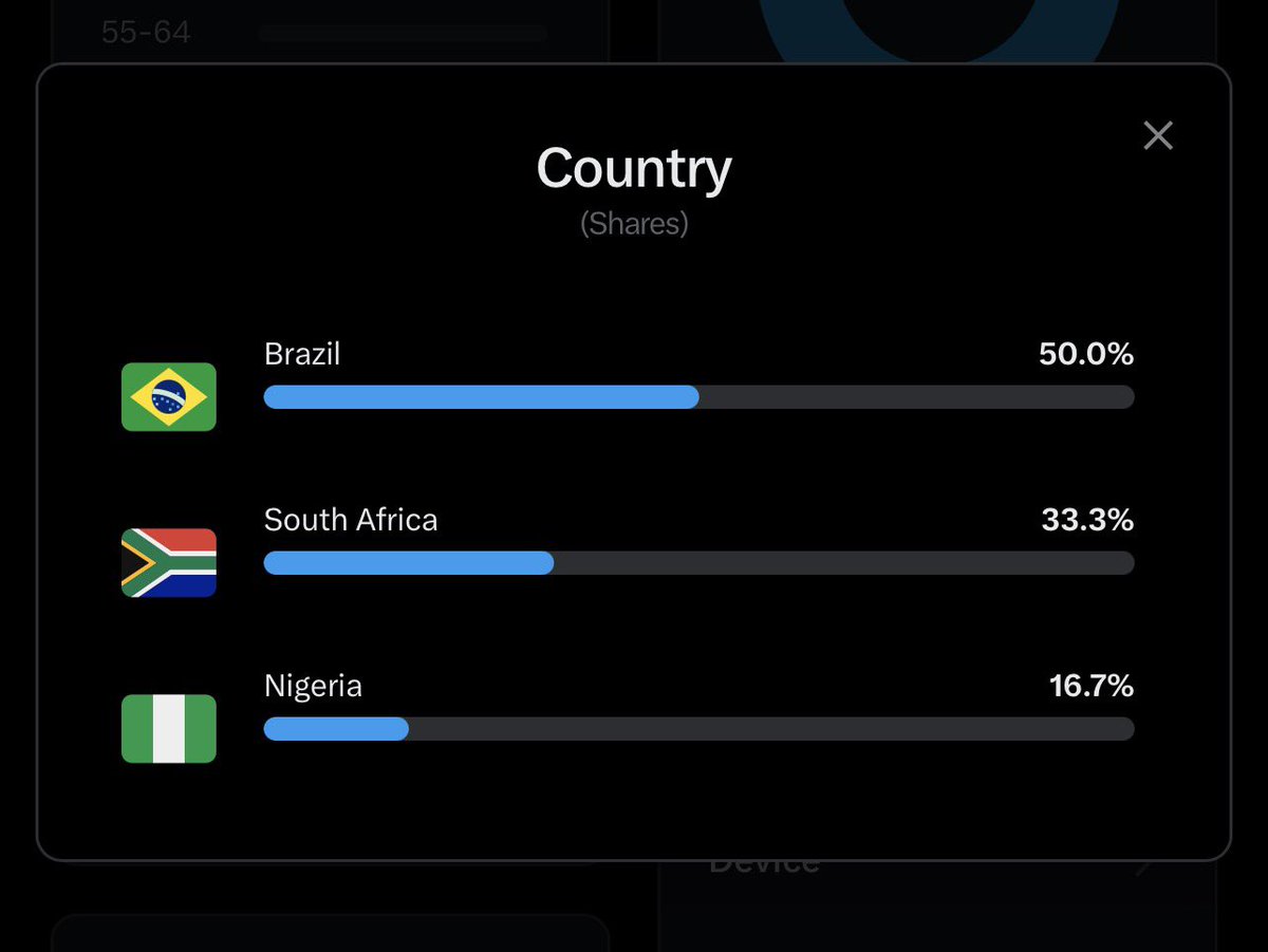 ©™I_feanyiChukwu 🇳🇬🇨🇴🇧🇷©™ tweet media