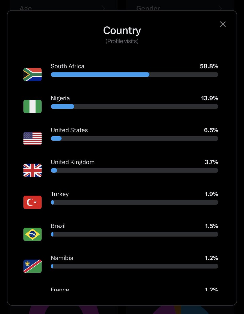 ©™I_feanyiChukwu 🇳🇬🇨🇴🇧🇷©™ tweet media