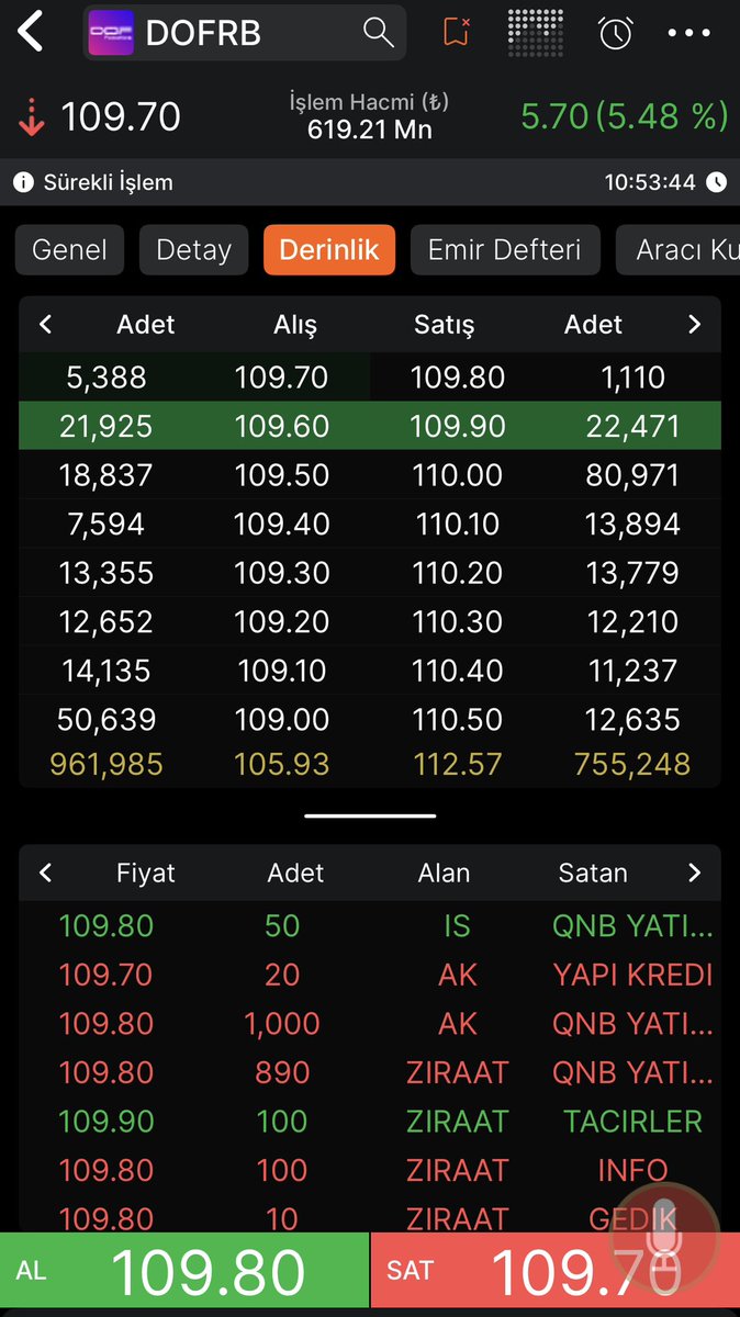 mete2615's tweet image. #DOFRB #dofrb 
Maşallah diyelim buna da..