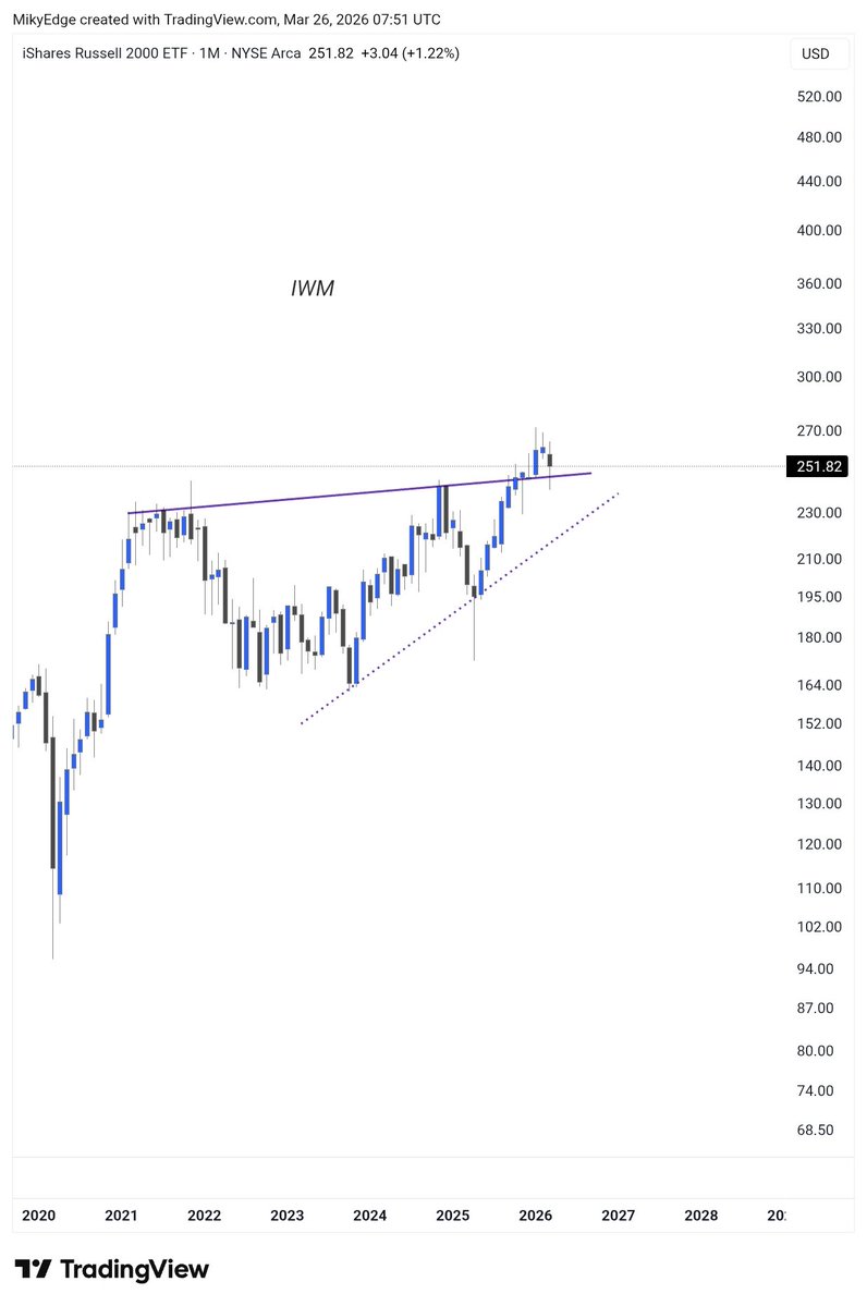 Mikybull 🐂Crypto tweet media