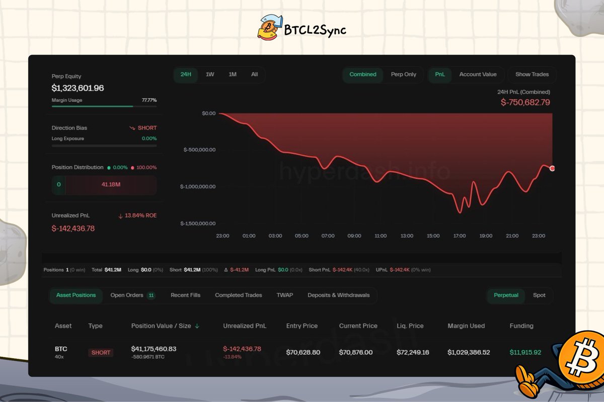 BTCL2Sync tweet media