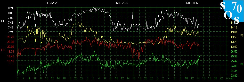 Schumann Resonances tweet media
