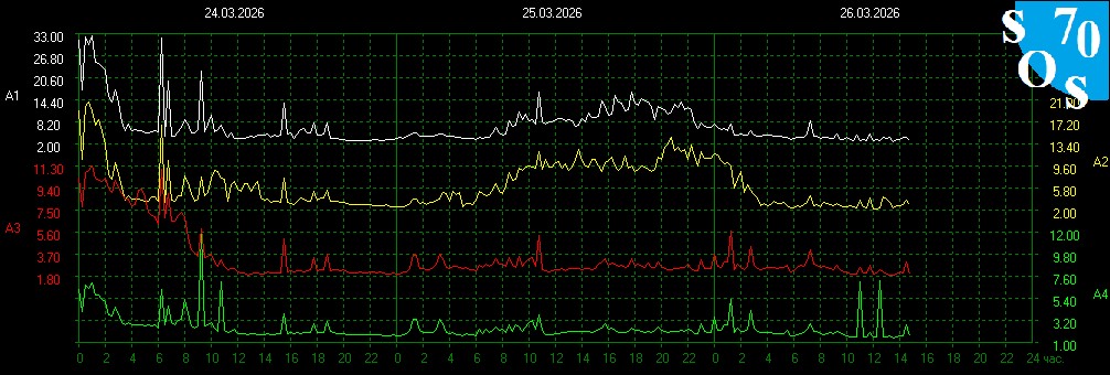 Schumann Resonances tweet media
