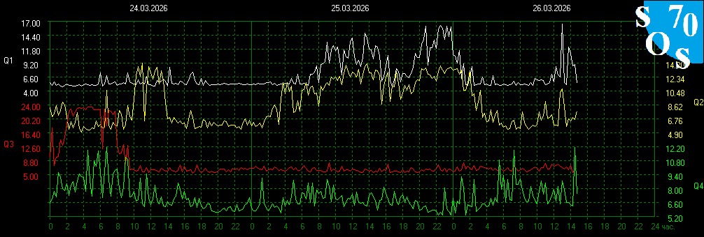 Schumann Resonances tweet media