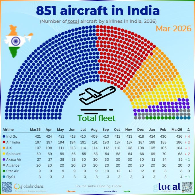 Global Indians tweet media
