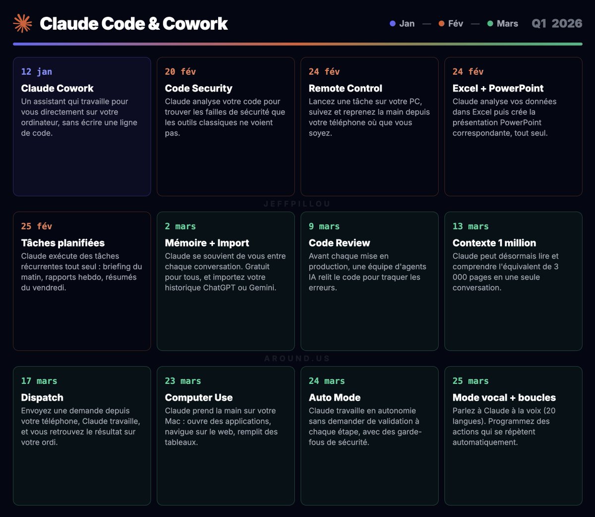 Jeff Pillou tweet media