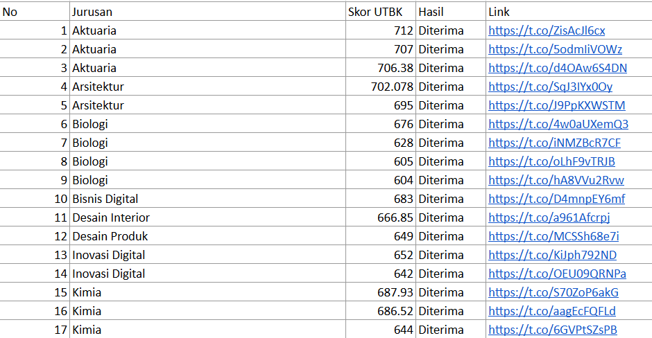 raavlockin STEM 📚 tweet media