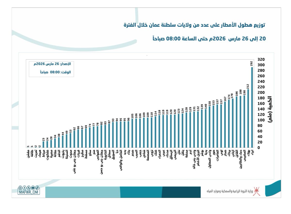 خالد الجهوري⁦ Khalid Aljahwari tweet media