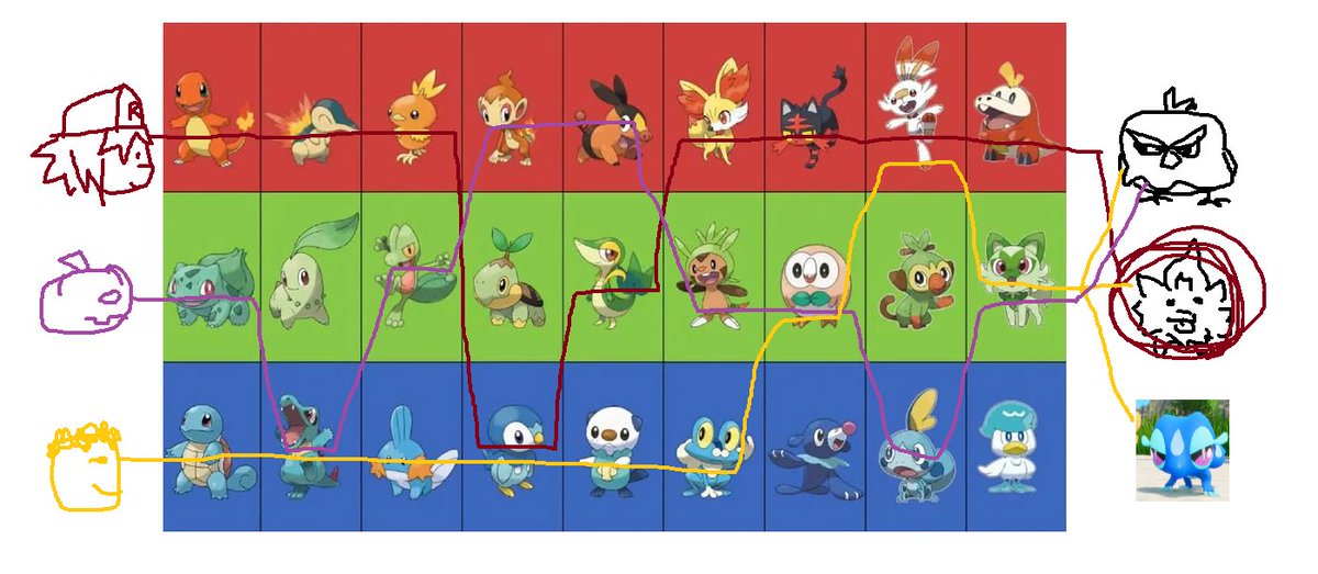 Skeetzer's Development tweet media