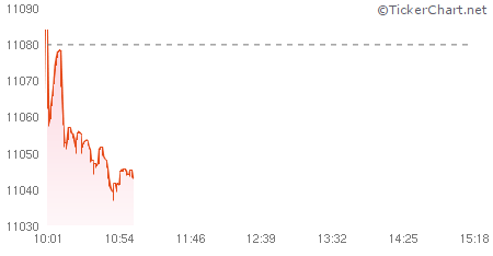 TickerChart Flash tweet media