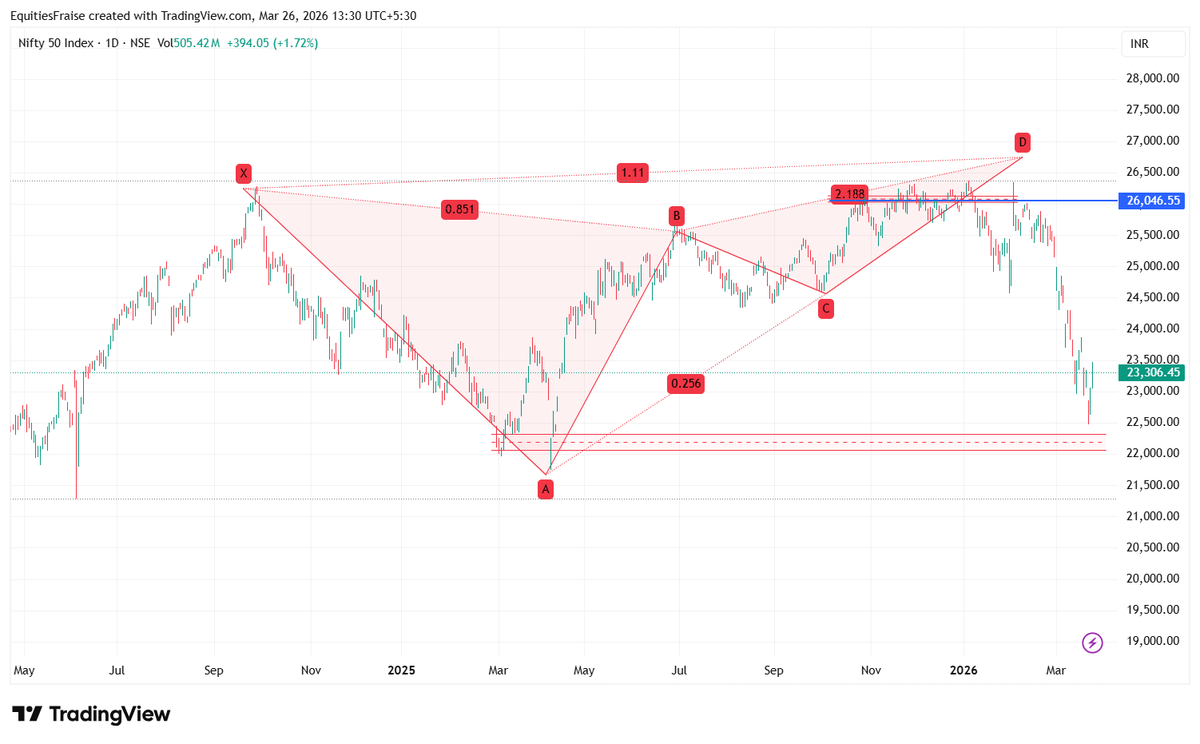 Equities Fraise tweet media