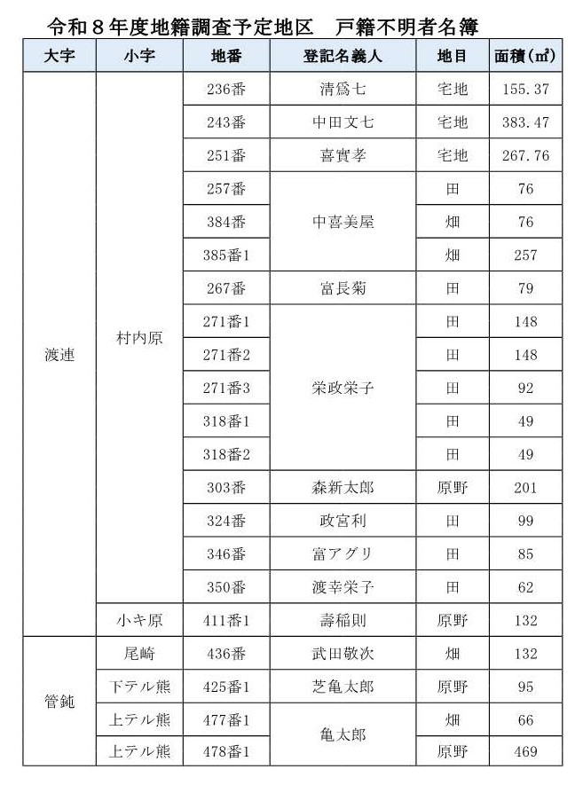 瀬戸内町 tweet media