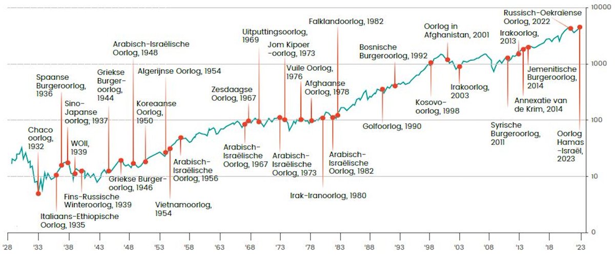 Vermogensbeheer.nl tweet media