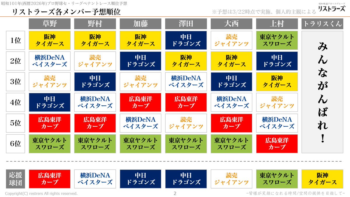 トラリスくん🐿️リストラーズ4/29アカペラ昭和歌謡祭🎤 tweet media