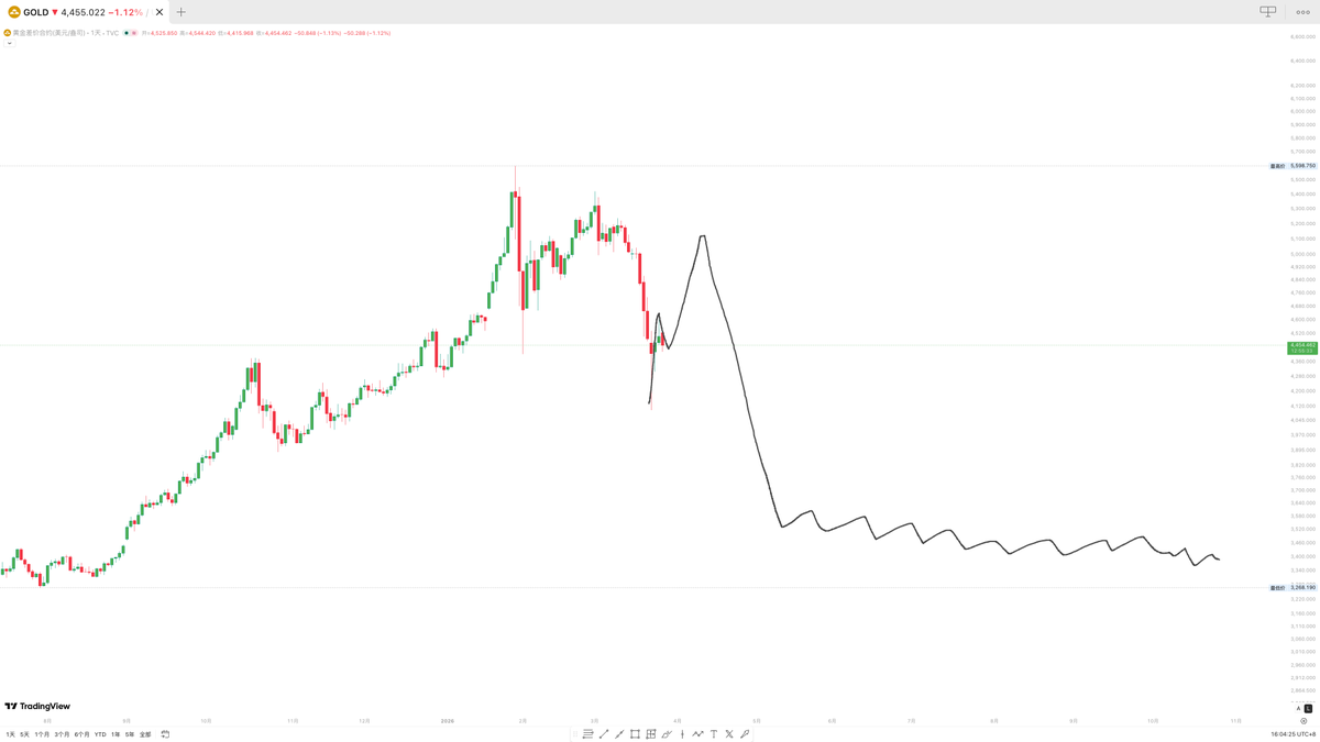 Delta王 tweet media