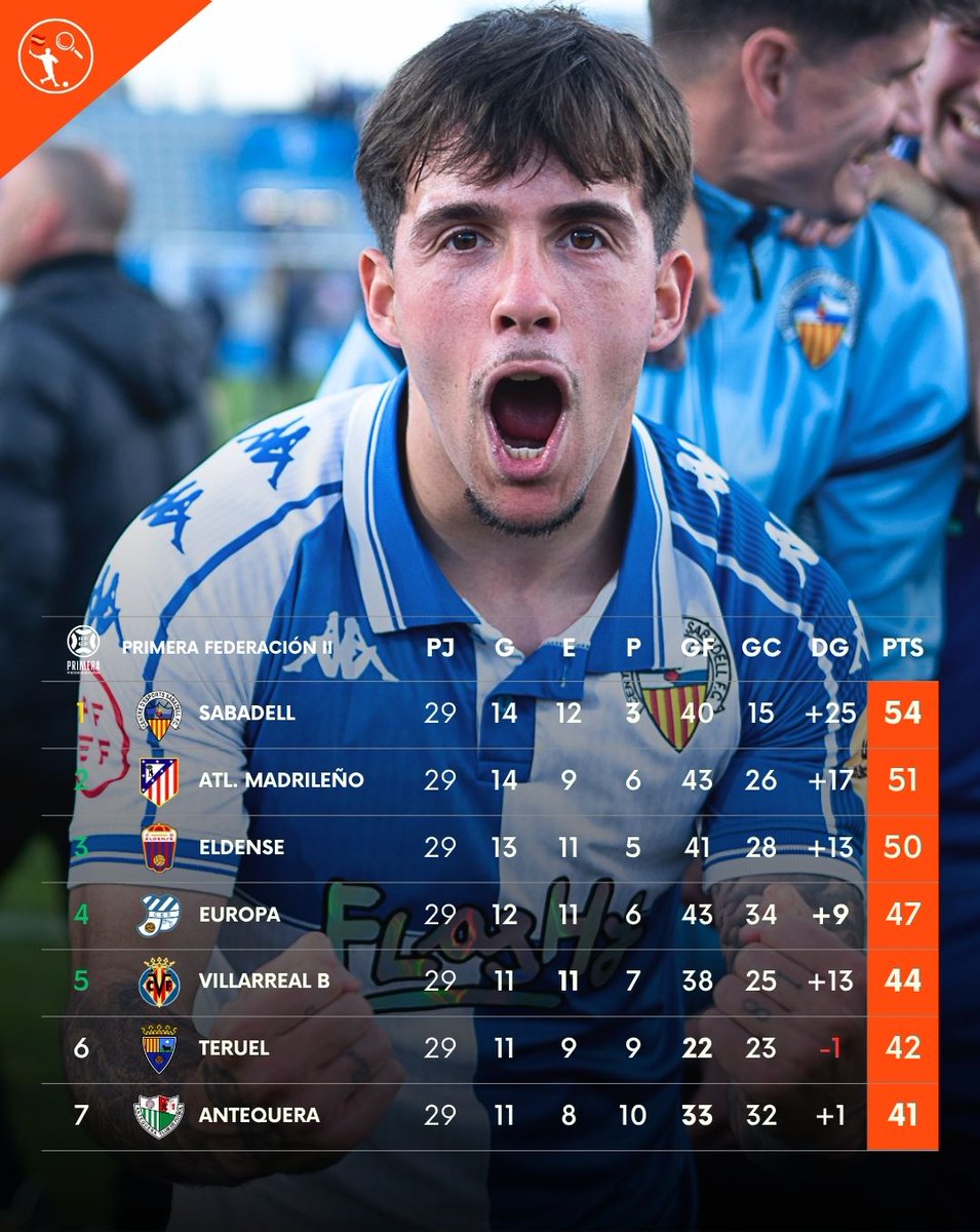 Data Spain 🇪🇸 tweet media