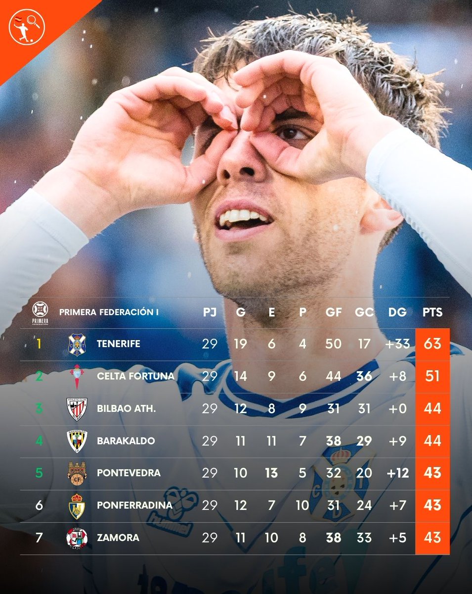 Data Spain 🇪🇸 tweet media