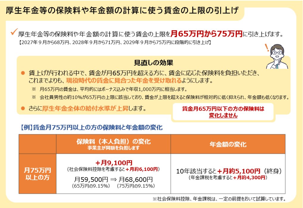 詐欺師集団・厚生労働省。
年収900万円（ボーナスなし）～の人は月額18,300円・年額219,600円負担が増える。10年で2,196,000円。
これで増える将来の年金額は毎月5,481円。
219万6000円払ってたった5,481円かよ。元を取るのに33.4年もかかる。このドロボー集団が。mhlw.go.jp/stf/seisakunit…