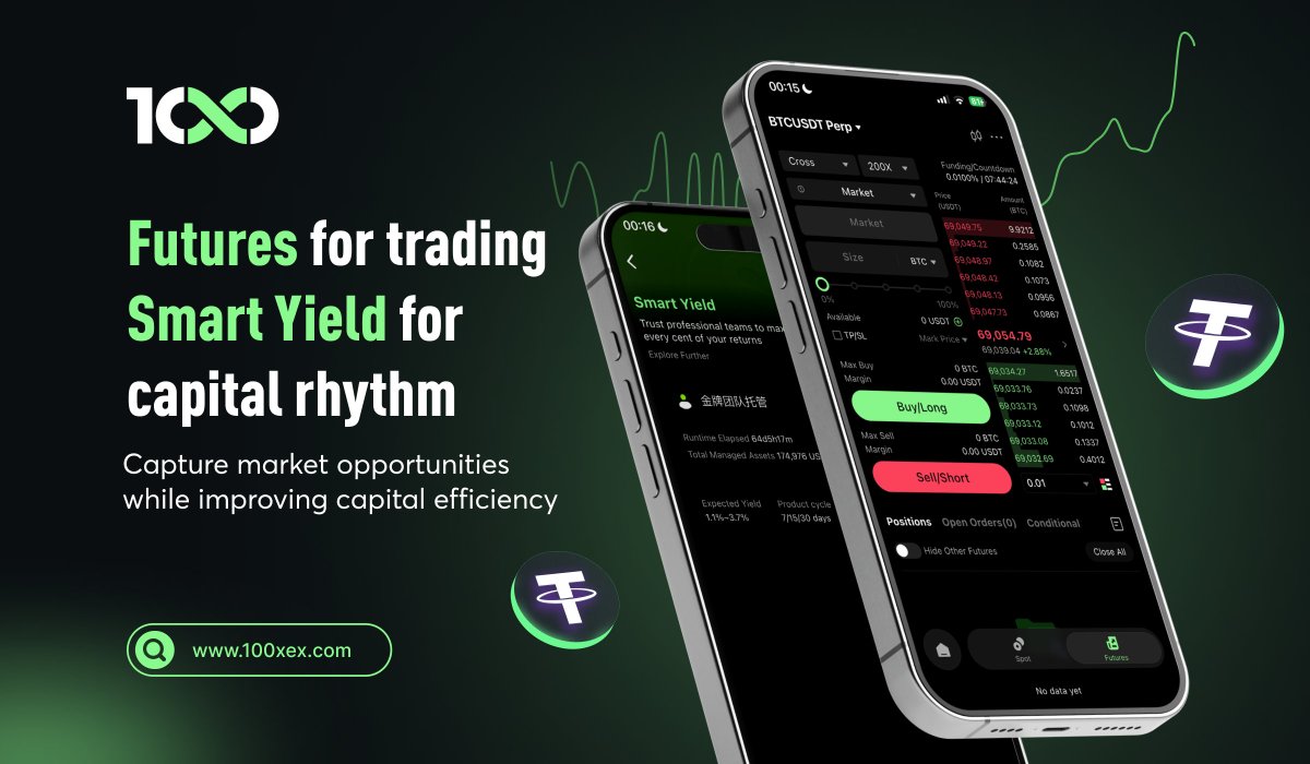 100XExchange's tweet photo. 📈 Futures capture market opportunities
💰 Smart Yield optimizes capital rhythm

On 100X,
you can stay engaged with the market
while improving capital efficiency

Bringing trading and wealth management together
into a more complete asset management path ✨
#100X #Futures #SmartYield #AssetManagement #CryptoTrading