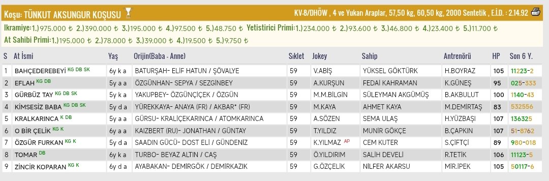 🏇 Yarış Rüzgarı 🌪️ tweet media