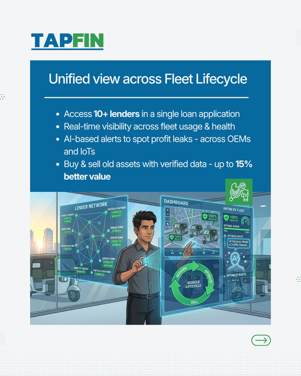 TapFinHub's tweet photo. Running an EV fleet brings big opportunities along with real operational challenges.  Here’s how

@TapFinHub
helps fleet operators simplify financing, improve fleet performance, and drive better profitability.  +91 8069645301 contact@tapfin.in #EVFleet #ElectricMobility #EVIndia https://t.co/fwQ1jvf978