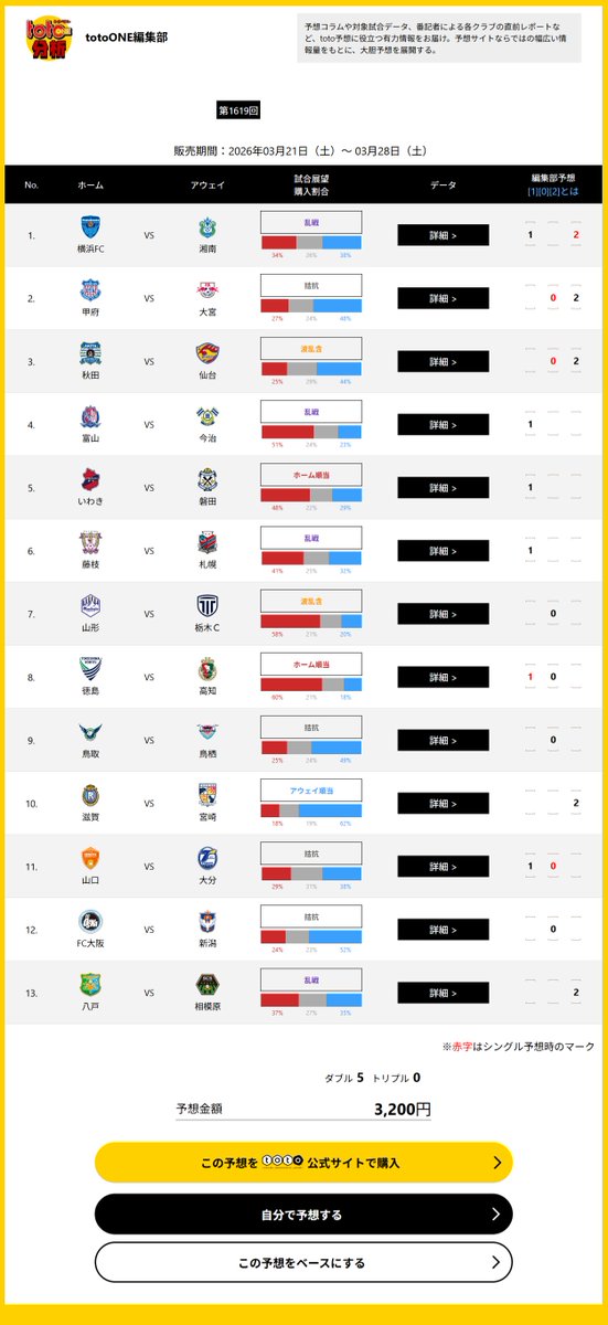 SoccerKingJP's tweet image. 【toto開催情報】

#第1619回 #toto 販売中。
販売締切は3月28日（土）まで！

⚽totoONE予想陣の予想を見る⚽
totoone.jp/prediction 

🎫totoを購入する🎫
toto-dream.com/toto/index.htm… 

#J2・J3百年構想リーグ #第8節 
#totoone 
@totoONE_web 
@vi729